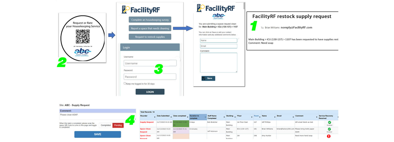 Service or Supply QR Code Requests