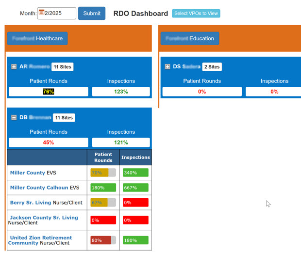 RDO Dashboard