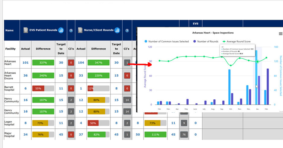 FacilityRF Target Dashboard
