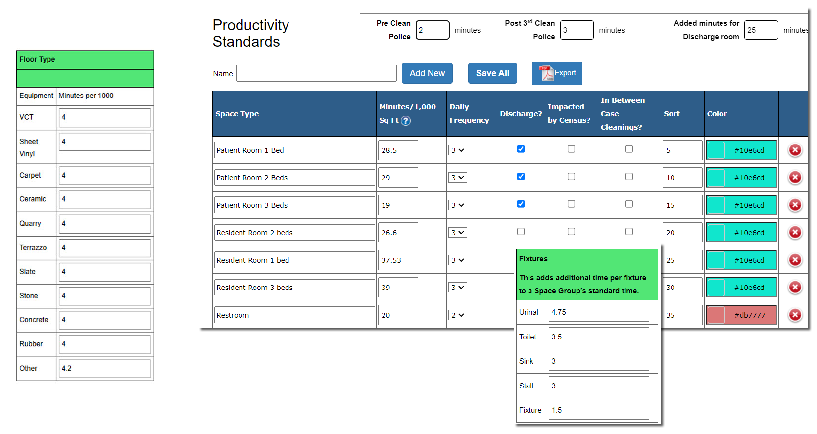 Productivity Standards to standardize your clean times by floor type, space type and tasks