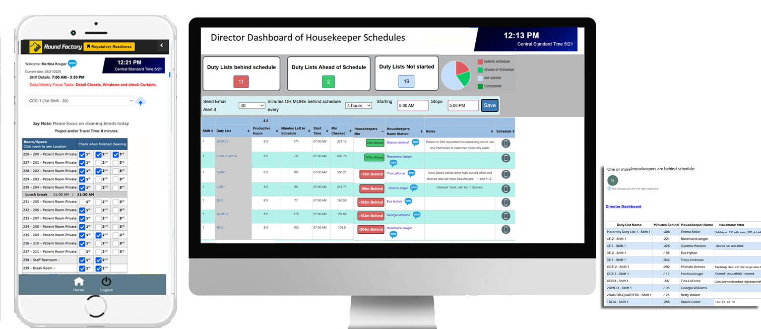 Digital Housekeeper Schedules and Real Time Director Dashboard with 2-way SMS communication