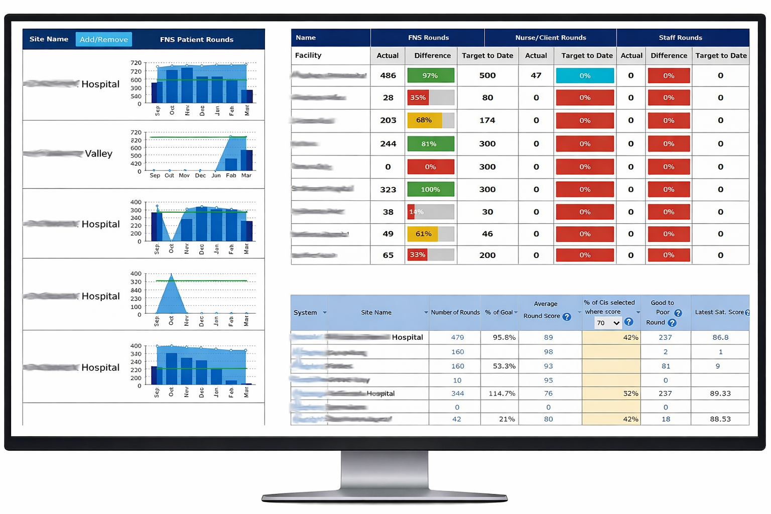 Sr. Leadership Dashboards