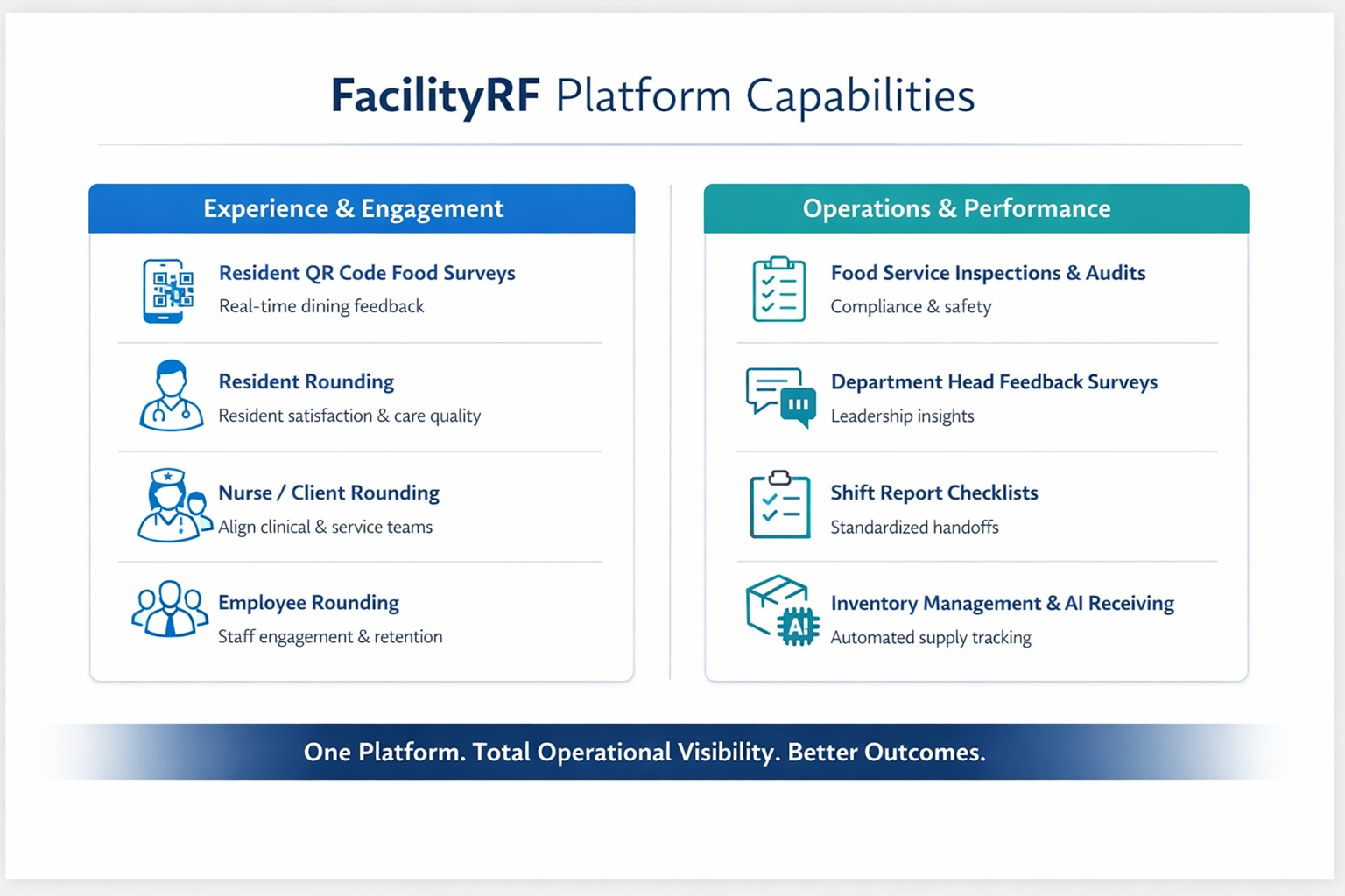 FacilityRF Food Service modules