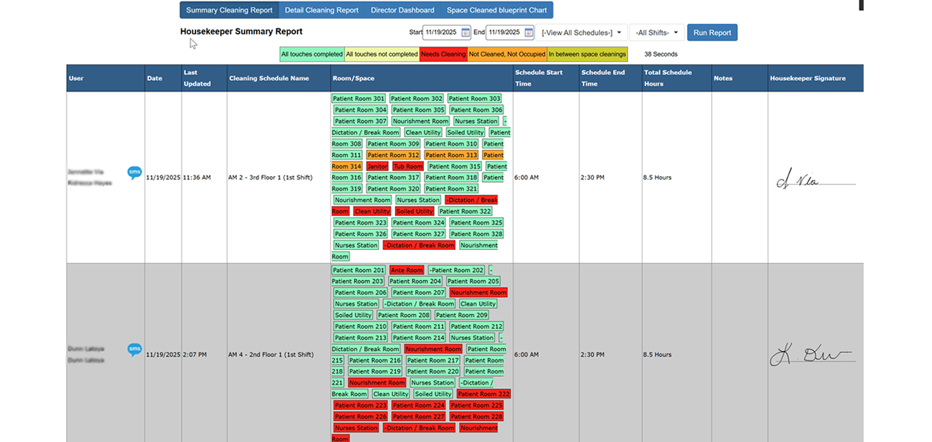 Housekeeper Summary Report